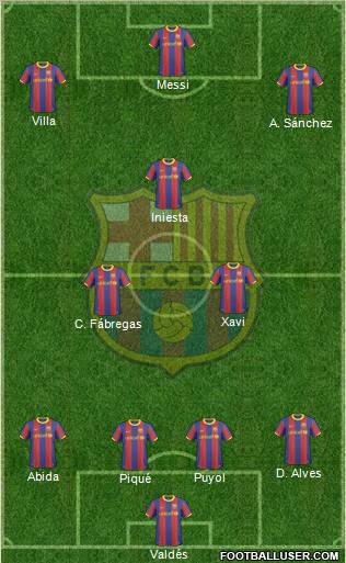 F.C. Barcelona Formation 2011