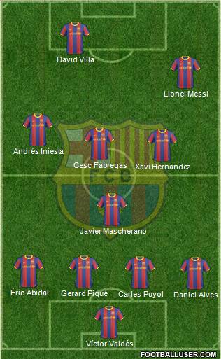 F.C. Barcelona Formation 2011