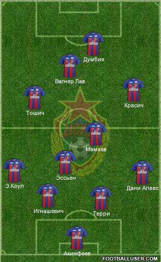 CSKA Moscow Formation 2011