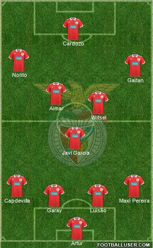 Sport Lisboa e Benfica - SAD Formation 2011