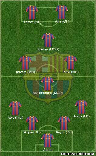 F.C. Barcelona Formation 2011