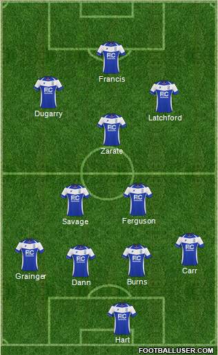 Birmingham City Formation 2011