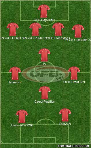 Austria Formation 2011