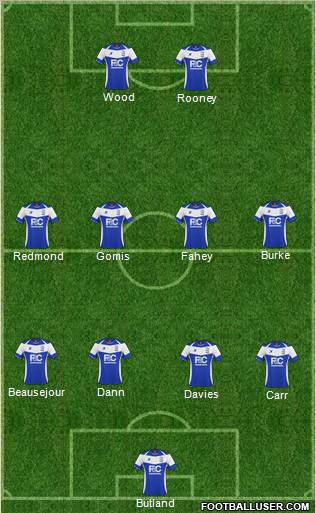 Birmingham City Formation 2011