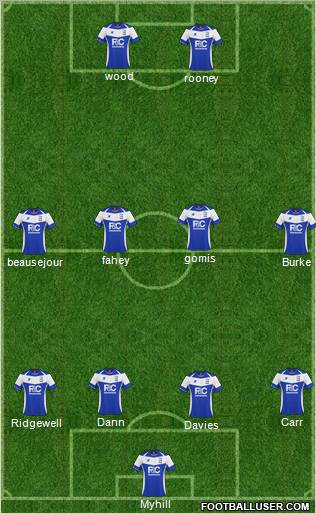 Birmingham City Formation 2011