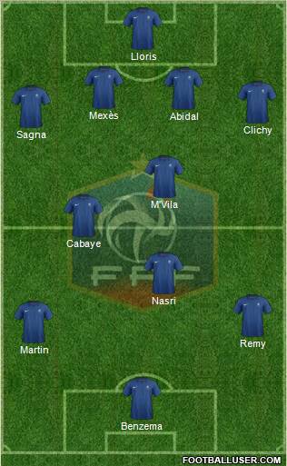 France Formation 2011