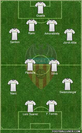 Valencia C.F., S.A.D. Formation 2011