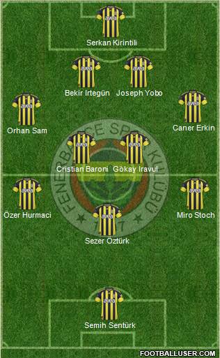 Fenerbahçe SK Formation 2011