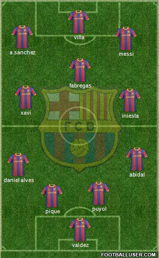 F.C. Barcelona Formation 2011