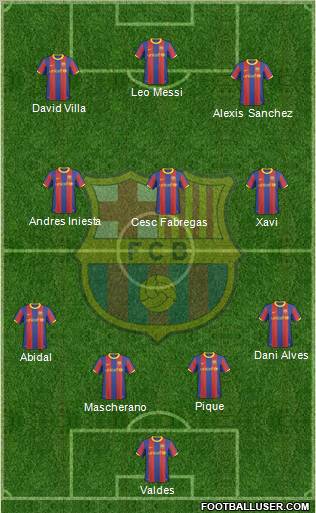 F.C. Barcelona Formation 2011