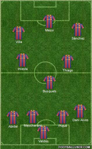 F.C. Barcelona B Formation 2011