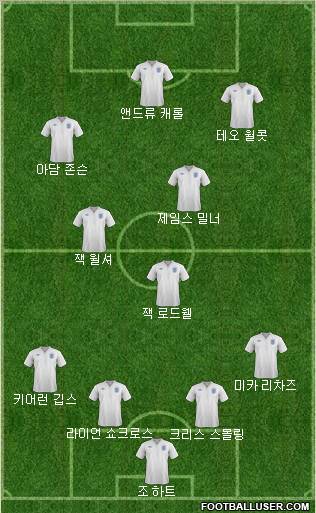 England Formation 2011