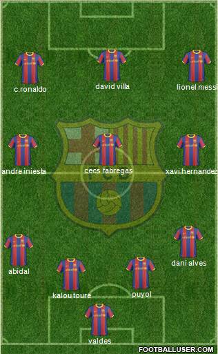 F.C. Barcelona Formation 2011