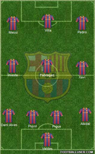 F.C. Barcelona Formation 2011