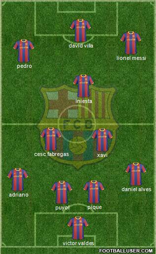 F.C. Barcelona Formation 2011