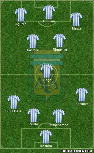 Argentina Formation 2011