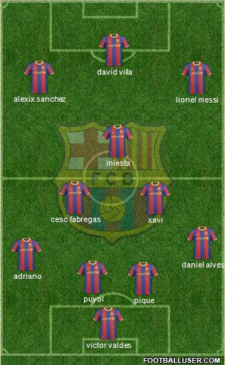 F.C. Barcelona Formation 2011