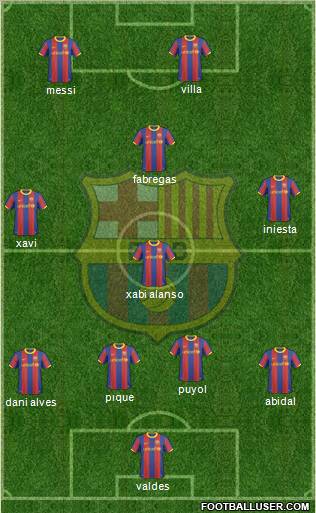 F.C. Barcelona Formation 2011