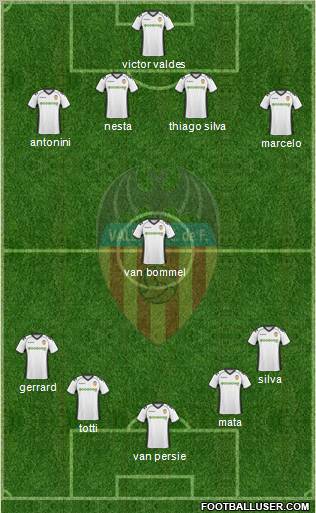 Valencia C.F., S.A.D. Formation 2011