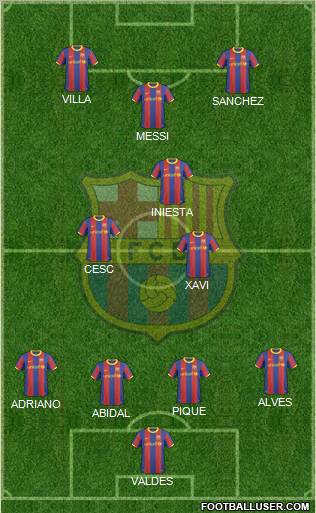 F.C. Barcelona Formation 2011