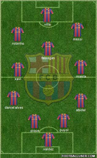 F.C. Barcelona Formation 2011