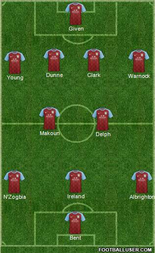 Aston Villa Formation 2011