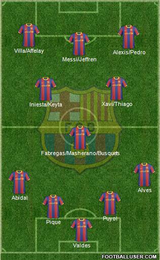 F.C. Barcelona Formation 2011