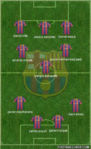 F.C. Barcelona Formation 2011