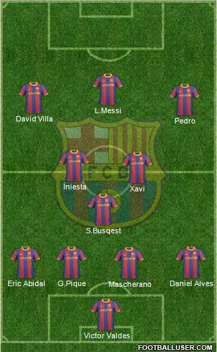 F.C. Barcelona Formation 2011