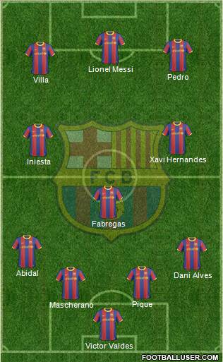 F.C. Barcelona Formation 2011