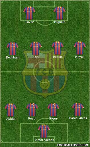 F.C. Barcelona Formation 2011