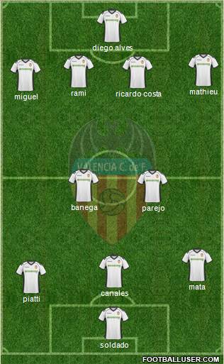 Valencia C.F., S.A.D. Formation 2011