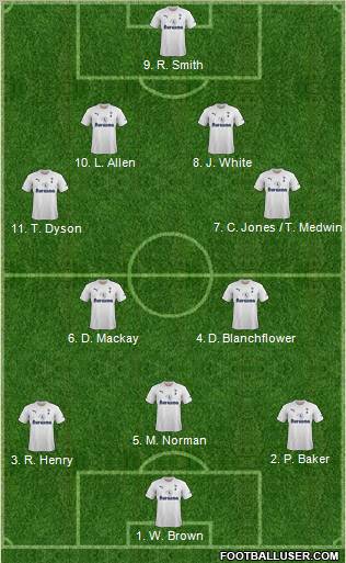 Tottenham Hotspur Formation 2011