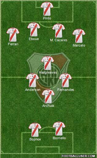 River Plate Formation 2011