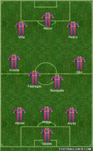 F.C. Barcelona B Formation 2011