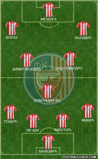 FC Red Star Belgrade Formation 2011