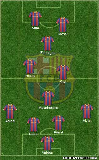 F.C. Barcelona Formation 2011