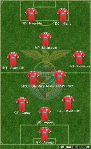 Sport Lisboa e Benfica - SAD Formation 2011