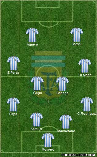 Argentina Formation 2011