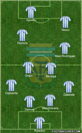 Argentina Formation 2011