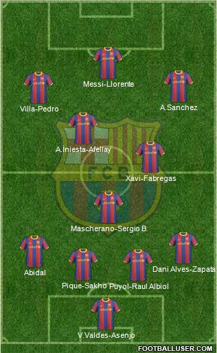 F.C. Barcelona Formation 2011