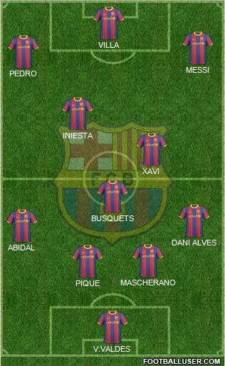 F.C. Barcelona Formation 2011