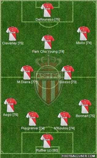 AS Monaco FC Formation 2011