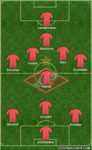 Spartak Moscow Formation 2011