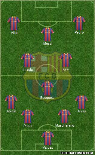 F.C. Barcelona Formation 2011