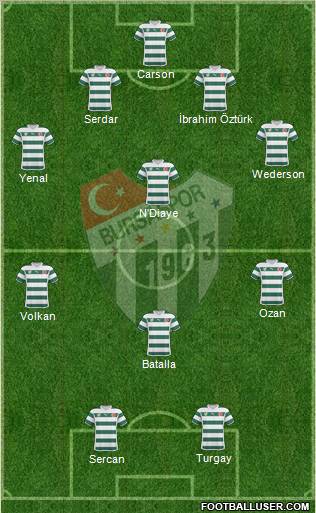 Bursaspor Formation 2011