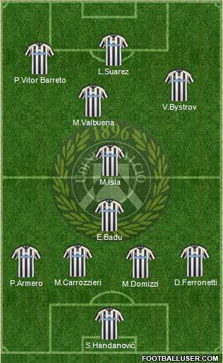 Udinese Formation 2011