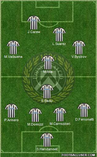 Udinese Formation 2011