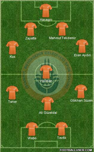 Istanbul Büyüksehir Belediye Spor Formation 2011