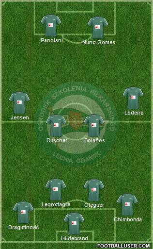 Lechia Gdansk Formation 2011